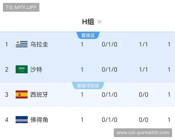 世界杯沙特乌拉圭比赛比分实时查询方法与最新赛况分析 世界杯沙特乌拉圭比赛比分实时查询方法与最新赛况分析