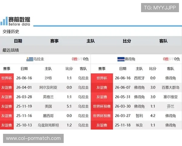 乌拉圭与佛得角比赛前瞻：双方阵容状态与战术分析全解析